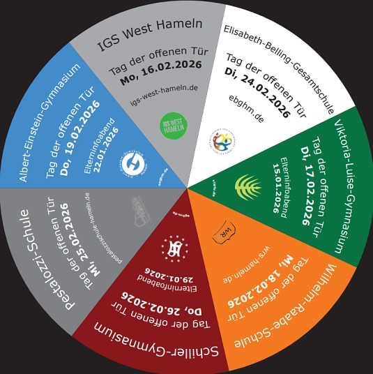 Infoabende&nbsp;&copy;&nbsp;Verlässliche Grundschule Kirchohsen